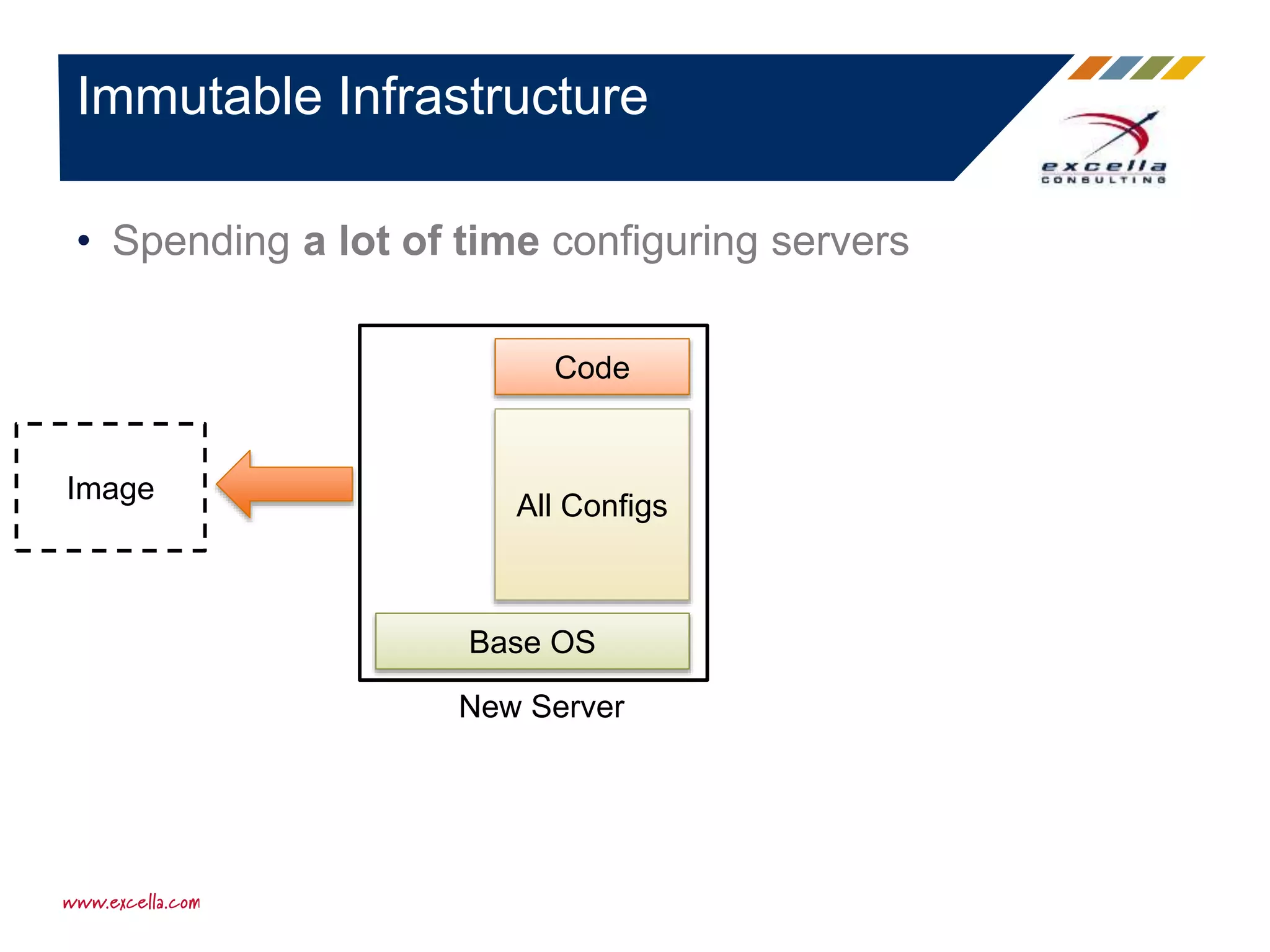• Spending a lot of time configuring servers
Immutable Infrastructure
All Configs
Base OS
New Server
Code
Image
 