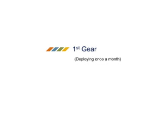 1st Gear
(Deploying once a month)
 