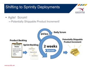 • Agile! Scrum!
– Potentially Shippable Product Increment!
Shifting to Sprintly Deployments
 