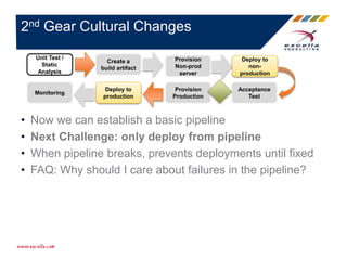 • Now we can establish a basic pipeline
• Next Challenge: only deploy from pipeline
• When pipeline breaks, prevents deployments until fixed
• FAQ: Why should I care about failures in the pipeline?
2nd Gear Cultural Changes
Unit Test /
Static
Analysis
Create a
build artifact
Provision
Non-prod
server
Deploy to
non-
production
Acceptance
Test
Provision
Production
Deploy to
production
Monitoring
 
