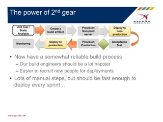 • Now have a somewhat reliable build process
– Our build engineers should be a lot happier
– Easier to recruit new people for deployments
• Lots of manual steps, but should be fast enough to
deploy every sprint…
The power of 2nd gear
Unit Test /
Static
Analysis
Create a
build artifact
Provision
Non-prod
server
Deploy to
non-
production
Acceptance
Test
Provision
Production
Deploy to
production
Monitoring
 