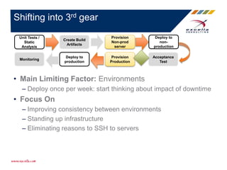 • Main Limiting Factor: Environments
– Deploy once per week: start thinking about impact of downtime
• Focus On
– Improving consistency between environments
– Standing up infrastructure
– Eliminating reasons to SSH to servers
Shifting into 3rd gear
Provision
Non-prod
server
Deploy to
non-
production
Acceptance
Test
Provision
Production
Deploy to
production
Create Build
Artifacts
Unit Tests /
Static
Analysis
Monitoring
 