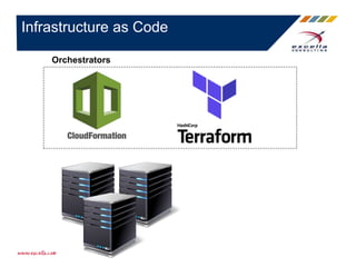 Infrastructure as Code
Orchestrators
 