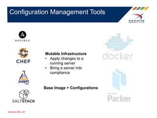 Configuration Management Tools
Mutable Infrastructure
• Apply changes to a
running server
• Bring a server into
compliance
Base Image + Configurations
 