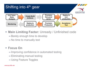 • Main Limiting Factor: Unready / Unfinished code
– Barely enough time to develop
– No time to manually test
• Focus On
– Improving confidence in automated testing
– Eliminating manual testing
– Using Feature Toggles
Shifting into 4th gear
Provision
Non-prod
server
Deploy to
non-
production
Acceptance
Test
Provision
Production
Deploy to
production
Create Build
Artifacts
Unit Tests /
Static
Analysis
Monitoring
 