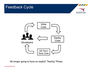 Feedback Cycle
Developers
Write
Code
Deploy
Code
QA Team
Tests Code
No longer going to have an explicit “Testing” Phase
 