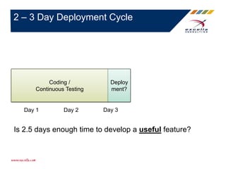 2 – 3 Day Deployment Cycle
Coding /
Continuous Testing
Deploy
ment?
Day 1 Day 2 Day 3
Is 2.5 days enough time to develop a useful feature?
 