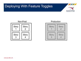 Deploying With Feature Toggles
Non-Prod Production
Story
1
Story
2
Story
3
Story
4
Story
1
Story
2
Story
3
Story
4
 