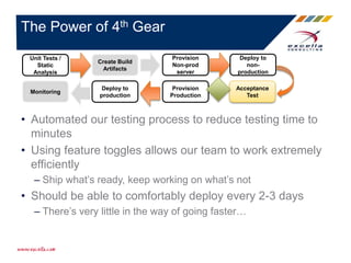 • Automated our testing process to reduce testing time to
minutes
• Using feature toggles allows our team to work extremely
efficiently
– Ship what’s ready, keep working on what’s not
• Should be able to comfortably deploy every 2-3 days
– There’s very little in the way of going faster…
The Power of 4th Gear
Provision
Non-prod
server
Deploy to
non-
production
Acceptance
Test
Provision
Production
Deploy to
production
Create Build
Artifacts
Unit Tests /
Static
Analysis
Monitoring
 