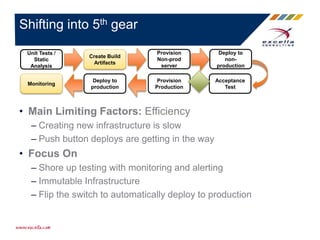 • Main Limiting Factors: Efficiency
– Creating new infrastructure is slow
– Push button deploys are getting in the way
• Focus On
– Shore up testing with monitoring and alerting
– Immutable Infrastructure
– Flip the switch to automatically deploy to production
Shifting into 5th gear
Provision
Non-prod
server
Deploy to
non-
production
Acceptance
Test
Provision
Production
Deploy to
production
Create Build
Artifacts
Unit Tests /
Static
Analysis
Monitoring
 