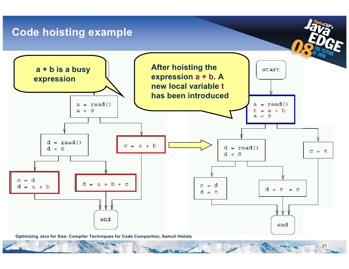 Code hoisting example a