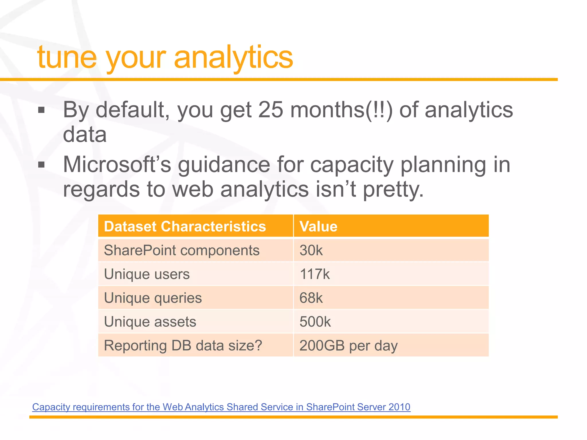 Dataset Characteristics                     Value
               SharePoint components                       30k
               Unique users                                117k
               Unique queries                              68k
               Unique assets                               500k
               Reporting DB data size?                     200GB per day



Capacity requirements for the Web Analytics Shared Service in SharePoint Server 2010
 