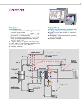 11

Recorders

Memograph S
Safety data manager
•	 Alternative to maintenance intensive paper recorders
and single digital displays
•	 Conforms with the requirements of 21 CFR Part 11
issued by FDA for electronic records
•	 Electronic signature and data security features help
ensure process is properly recorded and measured
values are tamper proof
•	 Audit trail provided for operator entry and changes
•	 Usable as a freely programmable visualization screen
•	 Data communication to ERP via Ethernet
•	 Integrated web server

Ecograph T RSG30
6-channel, fully programmable display unit with
recording, trending and alarm functions
•	 Connects easily to plant network via Ethernet or
RS232 connections
•	 Keeps track of storage conditions, CIP systems or
general process data
•	 Integrated web server

Legal Controls
Back pressure measurement
with Cerabar M

Pasteurized milk

Divert line

Pasteurized
temperature
measurement

Divert valve
Recirculation valve

Overflow protection
with Liquiphant M

Heat exchanger

Holding tube
Steam
supply

Balance Tank
Raw milk

Chilled water
supply
Control
valve

Level measurement
with Deltapilot FMB70

Differential pressure
across regeneration
with Cerabar M

Flow measurement
with Promag H

 