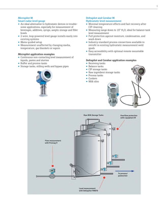 7

Micropilot M
Smart radar level gauge
•	 An ideal alternative to hydrostatic devices in troublesome applications, especially for measurement of
beverages, additives, syrups, aseptic storage and filler
bowls
•	 2-wire, loop-powered level gauge installs easily into
existing systems
•	 Menu-guided setup
•	 Measurement unaffected by changing media,
temperature, gas blankets or vapors
Micropilot application examples
•	 Continuous non-contacting level measurement of
liquids, pastes and slurries
•	 Buffer and process tanks
•	 Storage tanks, stilling wells and bypass pipes

Deltapilot and Cerabar M
Hydrostatic level measurement
•	 Minimal temperature effects and fast recovery after
CIP cleaning
•	 Measuring range down to 10” H2O, ideal for balance tank
level measurement
•	 Full protection against moisture, condensation, and
wash down
•	 Industry-standard process connections available to
retrofit in existing hydrostatic measurement weld
spuds
•	 Easy accessibility with optional remote mountable
transmitter
Deltapilot and Cerabar application examples
•	 Receiving tanks
•	 Balance tanks
•	 CIP storage tanks
•	 Raw ingredient storage tanks
•	 Process tanks
•	 Cookers
•	 Milk silos

Raw Milk Storage Tanks

Overflow protection
with Liquiphant M

Flow measurement
with Promag H

To process/
pasteurizer

Level measurement
with Deltapilot FMB70

 