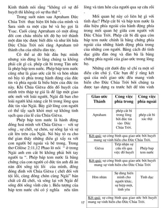 Kinh th¸nh nãi rằng “không cã sù ®æ           lßng vµ t©m hån cña ng­êi qua sù cøu rçi
huyÕt th× không cã sù tha thø “.              .
      Trong suèt n¨m sau Apraham Đức               Mèi quan hÖ nµy cã liªn hÖ g× víi
Chúa Trời thùc hiÖn lêi høa cña m×nh vµ       tình dục? PhÐp c¾t b× vµ b¸p tem n­íc lµ
Sara sinh ra mét cËu bÐ vµ hä gäi lµ          dÊu hiÖu phÝa ngoµi cña hµnh ®éng phÝa
Ysac. Cuèi cïng Aprraham cã mét dßng          trong mèi quan hÖ gi÷a con ng­êi víi
dâi con ch¸u nhiÒu tíi ®é hä trë thµnh        Đức Chúa Trời. PhÐp c¾t b× ®· qua cßn
mét d©n téc ®­îc biÕt ®Õn vµ nh­ lêi høa      b¸p tem n­íc chÝnh lµ b»ng chøng phÝa
Đức Chúa Trời nãi r»ng Apraham trë            ngoµi cña nh÷ng hµnh ®éng phÝa trong
thµnh cha cña nhiÒu d©n téc.                  cña nh÷ng con ng­êi. B»ng c¸ch ®ã tình
      Cã thÓ ai ®ã b¾t ®Çu bùc m×nh           dục gi÷a ®µn «ng vµ ®µn bµ lµ b»ng
nh­ng xin ®õng lo l¾ng chóng ta không         chøng phÝa ngoµi cña giao ­íc trong lßng
ph¶i c¾t g× c¶. phÐp c¾t b× trong T©n ­íc     hä.
lµ phÐp b¸p tem n­íc. PhÐp b¸p tem n­íc            Nh÷ng cét d­íi ®©y sÏ chØ ra mét sè
còng nh­ lµ giao ­íc c¾t b× vµ h«n nh©n       ®iÒu cÇn chó ý. C¸c b¹n ®Ó ý r»ng kÕt
nã bµy tá phÝa trong hµnh ®éng cña ®øc        qu¶ cña mçi giao ­íc ®Òu mang vinh
tin vµ phÝa ngoµi lµ biÓu hiÖn cña ®øc tin    hiÓn cho Đức Chúa Trời bëi chóng ta
nµy. Khi Chóa Giªxu ®Õn ®æ huyÕt cña          ®­îc t¹o dùng ra tr­íc hÕt ®Ó t«n vinh
m×nh trªn thËp tù gi¸ lµ ®Ó lËp mét giao
­íc míi víi loµi ng­êi, Ngµi ®· ban cho            Giao ­íc      C«ng viÖc C«ng viÖc
loµi ng­êi kh¶ n¨ng c¾t b× trong lßng qua           Th¸nh        phÝa trong phÝa ngoµi
®øc tin vµo Ngµi. B©y giê lßng con ng­êi
cã thÓ tÈy s¹ch khái mäi sù không tinh                            phÐp c¾t b×
s¹ch qua cña lÔ cña Chóa Giªxu.                     Apraham       trong lßng     phÐp c¾t b×
      PhÐp b¸p tem n­íc lµ hµnh ®éng                              bëi đức tin     x¸c thÞt
®ång ho¸ m×nh víi Chóa Giªxu – víi sù                              vµo Đức
                                                                  Chúa Trời.
sèng , sù chÕt, sù ch«n, sù sèng l¹i vµ sù
cÊt lªn trªn cña Ngµi. Nã bµy tá ra cho          KÕt qu¶: sù c«ng b×nh qua giao ­íc bëi huyÕt
thÕ gian thÊy nh÷ng ®iÒu g× xÈy ra víi             mang sù vinh hiÓn cho Đức Chúa Trời.
con ng­êi bÒ ngoµi vµ bÒ trong. Trong                             TiÕp nhËn sù
th¬ C«l«se 2:11,12 Phao l« nãi “ ë trong             Giªxu         cøu rçi qua     PhÐp bap
Ngµi anh em c¾t b× không ph¶i bëi tay                            viÖc ®æ huyÕt    tem n­íc
ng­êi ta “. PhÐp b¸p tem n­íc lµ b»ng
chøng cña con ng­êi cã ®øc tin anh ®· ¨n         KÕt qu¶: sù c«ng b×nh qua giao ­íc bëi huyÕt
                                                    mang sù vinh hiÓn cho Đức Chúa Trời
n¨n ®êi sèng téi lçi cña m×nh, ®ång
®ãng ®inh víi Chóa Giªxu ( chÕt ®èi víi                          Sù d©ng hiÕn
téi lçi, cïng ®ång ch«n cïng Ngµi” b¶n             H«n nh©n       m×nh cho        T×nh dôc
chÊt cò ®· chÕt, vµ sèng l¹i víi Ngµi ®Ó                         ng­êi kh¸c,
sèng ®êi sèng vÜnh cöu ). BiÓu t­îng cña                         sù hiÖp mét,
b¸p tem n­íc chØ cã ý nghÜa nÕu tÊm                                t×nh yªu

                                                KÕt qu¶: sù c«ng b×nh qua giao ­íc bëi huyÕt
                                             17 mang sù vinh hiÓn cho Đức Chúa Trời.
 