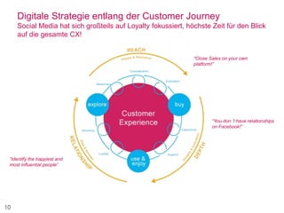 10
Digitale Strategie entlang der Customer Journey
Social Media hat sich großteils auf Loyalty fokussiert, höchste Zeit für den Blick
auf die gesamte CX!
“Identify the happiest and
most influential people”
“Close Sales on your own
platform!”
“You don´t have relationships
on Facebook!”
 
