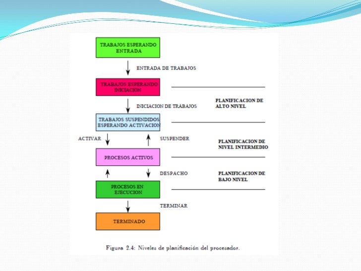 Resultado de imagen para 2.6 Técnicas de administración del planificador