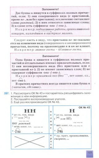 1---------------------------------------------------------------------------1
Запомните!
Две буквы н пишутся в суффиксах полных причас- 1
! тий, если: 1) они совершенного вида (с приставкой, j
•кроме не-, или без приставки); исключение составляет j
Jслово раненый; 2) к ним относятся зависимые слова; J
J3) в слове есть суффиксы -ова- ( е в а ) .
Н а п р и м е р : подписанныеработы, организованный !
I »
Jконцерт, кипячённое в кастрюле молоко.
Следует иметь в виду, что приставка не- не сказыва­
ется на изменении вида (совершенного и несовершенного)
причастия, поэтому на правописание н и нн не влияет.
Н а п р и м е р : званые гости - незваные гости.
------------------------------------------------------------------------------------------------- -
Запомните!
Одна буква н пишется в суффиксах полных при­
частий и отглагольных именах прилагательных, если:
1) они несовершенного вида (без приставок или с
приставкой не ); 2) не имеют зависимых слов; 3) не
содержат суффиксов -ова- ( ева ) .
Н а п р и м е р: крашеный пол (без 1, нет завис, сл.,
о ,
нет -ова ).
В кратких причастиях всегда пишется одна буква н
( написан, сделана).
i___________________________________________________________ 1
287. 1. Рассмотрите ОК № 43 и постарайтесь расшифровать зало­
женную в нём информацию.
2. Послушайте воспроизведение учителя.
3. Ещё раз воспроизведите ОК № 43.
ОК № 43
Н Н 11 II
* о т гл . с о в . ви д а о * от г л . н е со в . в и д а
( 1и л и 2*3 ) л ( ^ и л и Н Е1)
•••9***9***9
НО! раненый
н
ы
••»9«***9
Л. __Л
* есть зави с, сл. ...,..., ...
/ 
* DO0 Dfl »**9
Лнет зави с, сл. . . . , .........
е v 
*-£в|
к * к р . п р и ч .организована.
Р сыграно,...
а
'Г
к.
123
 
