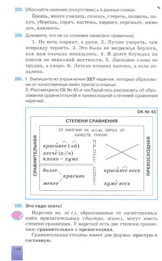 333. Обоснуйте наличие (отсутствие) ь вданных словах.
Брошь, много училищ, сплошь, стеречь, полночь, па­
хуч, уберёшь, горяч, настежь, кирпич, отрежьте, мимо
дач, навзничь.
334. Докажите, что не со словами написано правильно.
1. Не печь кормит, а руки. 2. Лучше умереть, чем
неправду терпеть. 3. Это была не медвежья берлога,
как нам сначала показалось. 4. Я долго блуждал по
совсем не знакомой местности. 5. Ласковое слово не
трудно, а споро. 6. Летела пташка высоко, а села не­
далеко.
335. 1. Выпишите из упражнения 327 наречия, которые образова­
ны от качественных имён прилагательных.
2. Рассмотрите ОК № 45 и помарайтесь рассказать об обра­
зовании сравнительной и превосходной степеней сравнения
наречий.
ОК № 45
СТЕПЕНИ СРАВНЕНИЯ
7
<
Z
Л
ш
I-
S
X
со
<
Q.
О
ОТ НАРЕЧИЙ НА -о(-е), ОБРАЗ. ОТ
КАЧЕСТВ. ПРИЛАГ.
, / /
красивее (-ей)
легче (к//ч)
плохо - хуже
более

красиво
П
Р
О
С
т.
менее
С
О
С
т.
красивее всех
хуже всех
в
<
х
а
о
X
о
о
со
ш
о.
П
336. Это надо знать!
iggpfc Наречия на -о(-е), образованные от качественных
'4# имён прилагательных (быстро, живо), могут иметь
степени сравнения. У наречий есть две степени сравне­
ния: сравнительная и превосходная.
Сравнительная степень имеет две формы: простую и
составную.
146
 