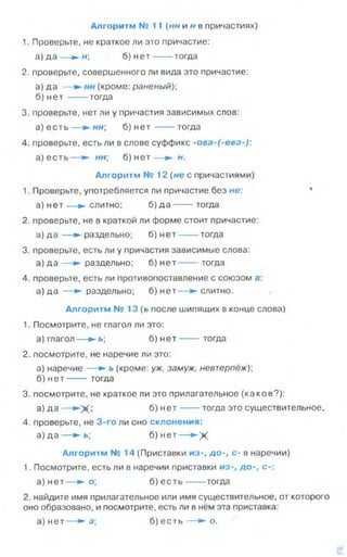 1. Проверьте, не краткое ли это причастие:
а) д а — ► «; б) нет--- тогда
2. проверьте, совершенного ли вида это причастие:
а) да — (кроме: раненый);
б) н е т --- тогда
3. проверьте, нет ли у причастия зависимых слов:
а) есть— ► ««; б) н ет----тогда
4. проверьте, есть ли в слове суффикс -ова-(-ева-):
а) есть— ► нн б) нет— ► н.
Алгоритм № 12 (не с причастиями)
1. Проверьте, употребляется ли причастие без не: *
а) нет— ►слитно; б) д а ----тогда
2. проверьте, не в краткой ли форме стоит причастие:
а) да — ► раздельно; б) нет----тогда
3. проверьте, есть ли у причастия зависимые слова:
а) да — ► раздельно; б) нет----тогда
4. проверьте, есть ли противопоставление с союзом а:
а) да — ► раздельно; б) нет— ► слитно.
Алгоритм № 13 (ь после шипящих в конце слова)
1. Посмотрите, не глагол ли это:
а) глагол— ► ь; б) нет--- тогда
2. посмотрите, не наречие ли это:
а) наречие — ► ь (кроме: уж, замуж, невтерпёж);
б) нет--- тогда
3. посмотрите, не краткое ли это прилагательное (каков?):
а) да — ► Х ; б) нет--- тогда это существительное,
4. проверьте, не 3-го ли оно склонения:
а) д а — ►ь; б) нет— ► Х
Алгоритм № 14 (Приставки из-, до-, с- в наречии)
1. Посмотрите, есть ли в наречии приставки из-, до-, с-:
а) нет— ► о ; б) есть--- тогда
2. найдите имя прилагательное или имя существительное, от которого
оно образовано, и посмотрите, есть ли в нём эта приставка:
а) нет— ► а; б) есть— ► о.
Алгоритм № 11 (нн и н в причастиях)
 