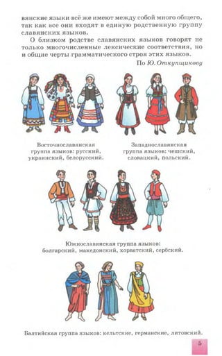 вянские языки всё же имеют между собой много общего,
так как все они входят в единую родственную группу
славянских языков.
О близком родстве славянских языков говорят не
только многочисленные лексические соответствия, но
и общие черты грамматического строя этих языков.
По Ю. Откупщикову
Восточнославянская Западнославянская
группа языков: русский, группа языков: чешский,
украинский, белорусский. словацкий, польский.
Южнославянская группа языков:
болгарский, македонский, хорватский, сербский.
Балтийская группа языков: кельтские, германские, литовский.
5
 