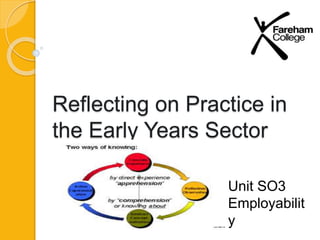 Reflecting on Practice in
the Early Years Sector
Unit SO3
Employabilit
y
 