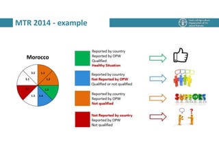 MTR 2014 - example
Morocco
1.1
1.2
1.3
1.41.5
2.1
3.1
3.2
 