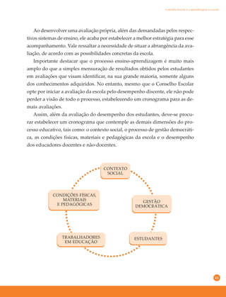 43
Ao desenvolver uma avaliação própria, além das demandadas pelos respec-
tivos sistemas de ensino, ele acaba por estabelecer a melhor estratégia para esse
acompanhamento. Vale ressaltar a necessidade de situar a abrangência da ava-
liação, de acordo com as possibilidades concretas da escola.
Importante destacar que o processo ensino-aprendizagem é muito mais
amplo do que a simples mensuração de resultados obtidos pelos estudantes
em avaliações que visam identificar, na sua grande maioria, somente alguns
dos conhecimentos adquiridos. No entanto, mesmo que o Conselho Escolar
opte por iniciar a avaliação da escola pelo desempenho discente, ele não pode
perder a visão de todo o processo, estabelecendo um cronograma para as de-
mais avaliações.
Assim, além da avaliação do desempenho dos estudantes, deve-se procu-
rar estabelecer um cronograma que contemple as demais dimensões do pro-
cesso educativo, tais como: o contexto social, o processo de gestão democráti-
ca, as condições físicas, materiais e pedagógicas da escola e o desempenho
dos educadores docentes e não-docentes.
GESTÃO
DEMOCRÁTICA
CONTEXTO
SOCIAL
CONDIÇÕES FÍSICAS,
MATERIAIS
E PEDAGÓGICAS
TRABALHADORES
EM EDUCAÇÃO
ESTUDANTES
Conselho Escolar e a aprendizagem na escola
 