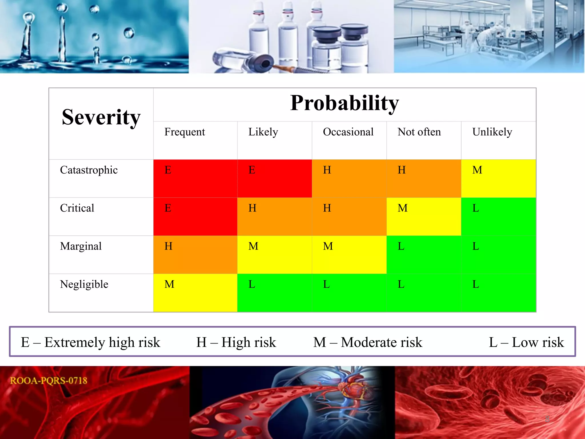 Substantial Risk Order So (7 - 2 C) Terminal Sterlization Qualifications, Assessment of Risk ...