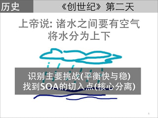 :



      (       )
SOA       (       )

                      6
 