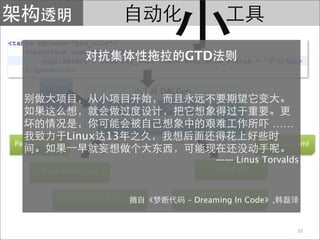 GTD

                                       DALGen
          DB
                         Middlegen          SQLParser




                                                        Model

                                                                Glue
                                 Velocity                                 ……
                 Linux 13
PayRuleDO.java                                                         beans‐dao.xml

                                                        —— Linus Torvalds
       PayRuleDAO.java                                  sqlmap.xml


                                                  PayRule‐sqlmap‐
           Iba*sPayRuleDAOImpl.java              – Dreaming In Code       ,
                                                    Mapping.xml


                                                                                33
 