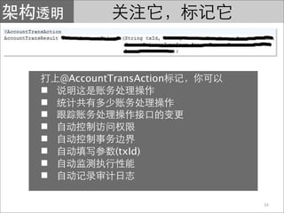 @AccountTransAction





             (txId)



                          34
 