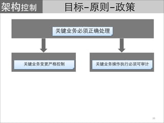 -   -




        39
 