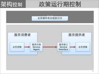 Service    Service
Agent     Interface




                      40
 