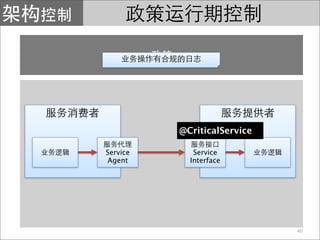 @CriticalService

Service      Service
Agent       Interface




                             40
 