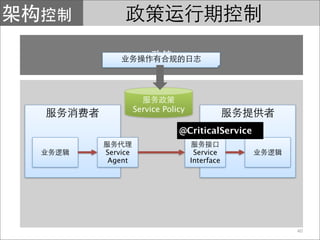 Service Policy

                      @CriticalService

Service                     Service
Agent                      Interface




                                         40
 