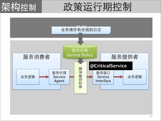 Service Policy

                      @CriticalService

Service                     Service
Agent                      Interface




                                         40
 