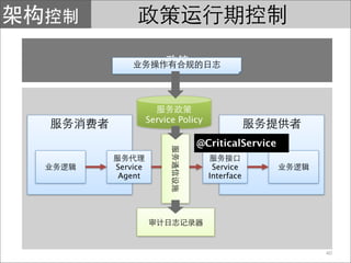 Service Policy

                      @CriticalService

Service                     Service
Agent                      Interface




                                         40
 