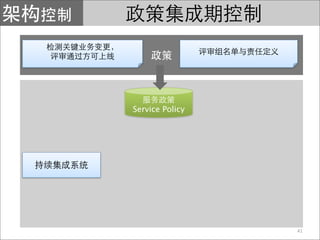 Service Policy




                 41
 