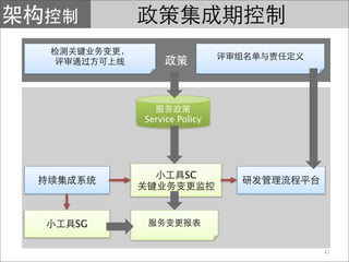 Service Policy




              SC




SG

                      41
 