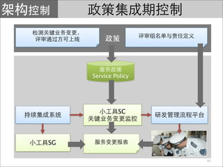 Service Policy




              SC




SG

                      41
 