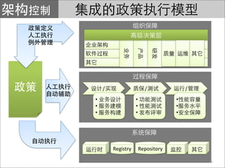 /                    /              /
•                  •                •
•                  •                •
•                  •                •




        Registry       Repository

                                            42
 