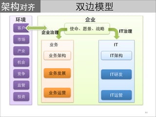 IT


 IT

IT



IT



IT


           44
 