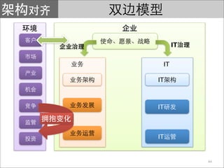 IT


 IT

IT



IT



IT


           44
 