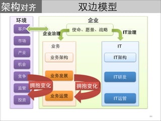 IT


 IT

IT



IT



IT


           44
 