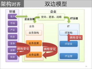 IT


 IT

IT



IT



IT


           44
 