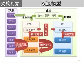 IT


 IT

IT



IT



IT


           44
 