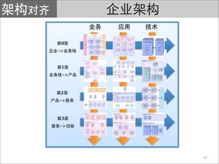 0
->


 1
 ->



 2
->



 3
->




      47
 