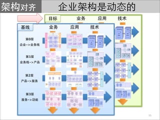 0
      ->
 0
->
       1
       ->
 1
 ->
       2
      ->
 2
->
       3
      ->
 3
->



            55
 