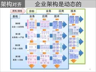 /


       0
      ->
 0
->
       1
       ->
 1
 ->
       2
      ->
 2
->
       3
      ->
 3
->



            55
 